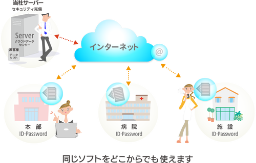 画面イメージ